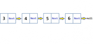 linked list