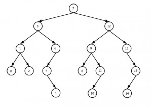 binaryTree