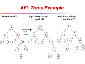 Contoh Bentuk AVL Tree