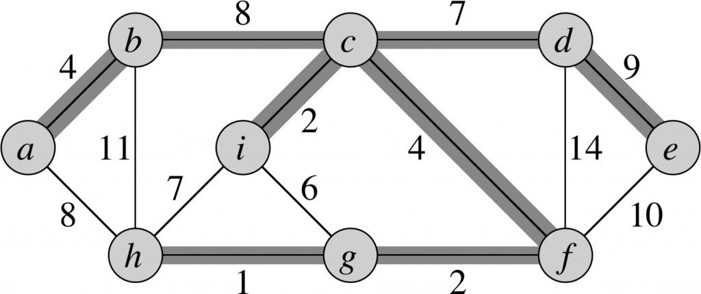 Example Minimum Spanning Tree